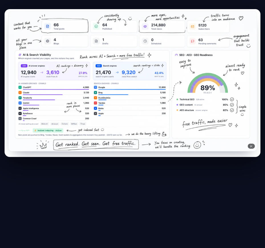 TrafficGenie OTO TrafficGenie OTO sales page with all OTOs and pricing