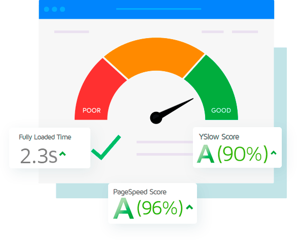 Kickpages page speed and SEO