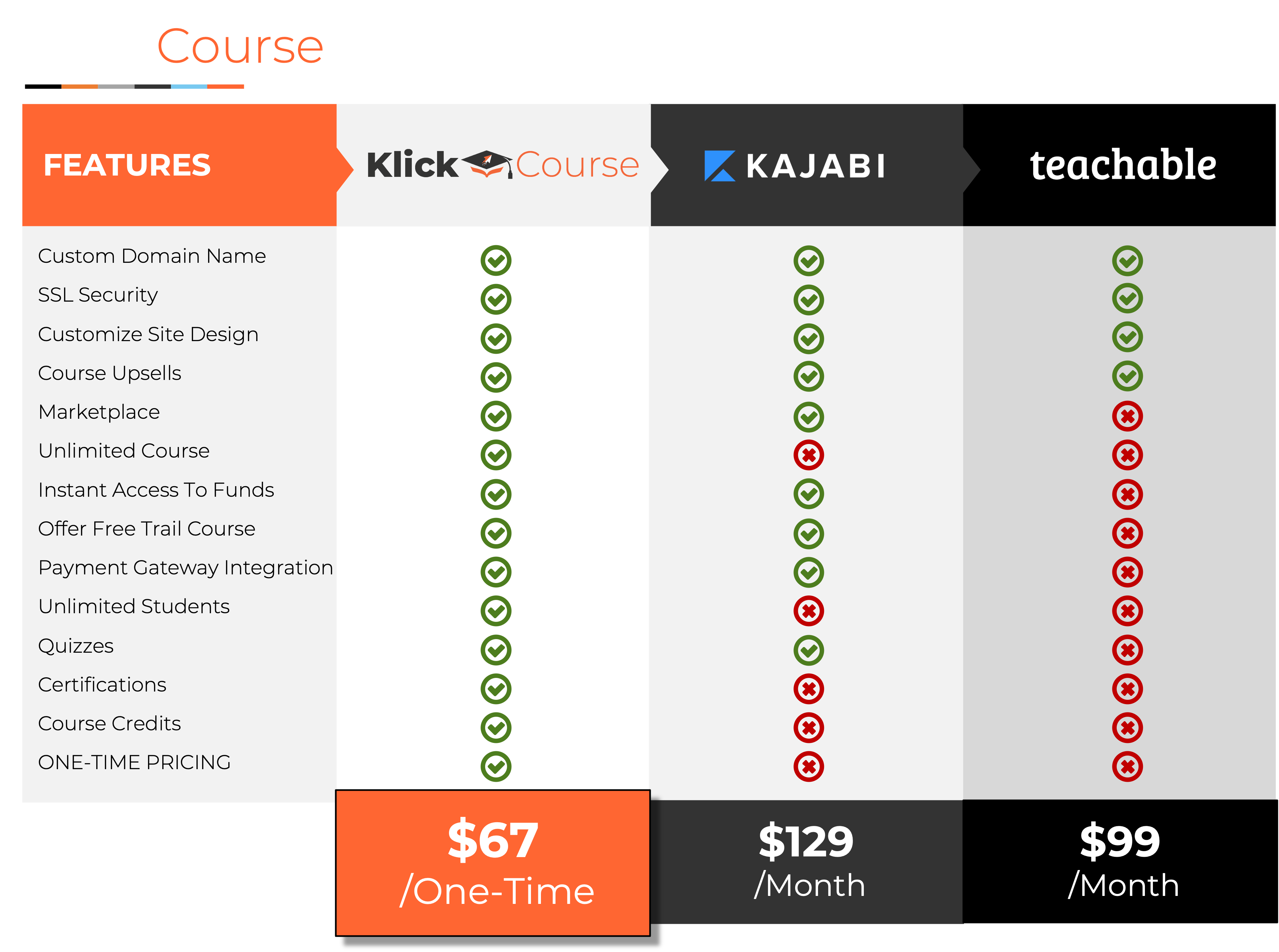 klickcourse comparision