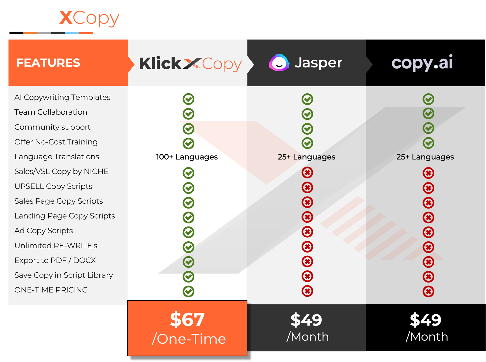 KlickXCopy Product Comparison