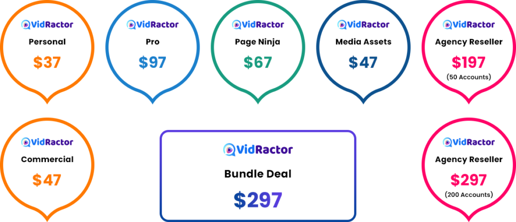 vidractor oto list and details