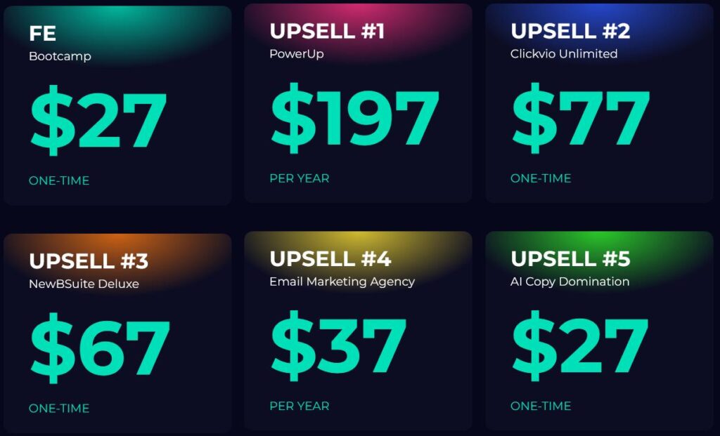 AutomationAI sales funnel