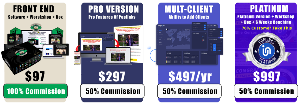 PopLinks sales funnel details